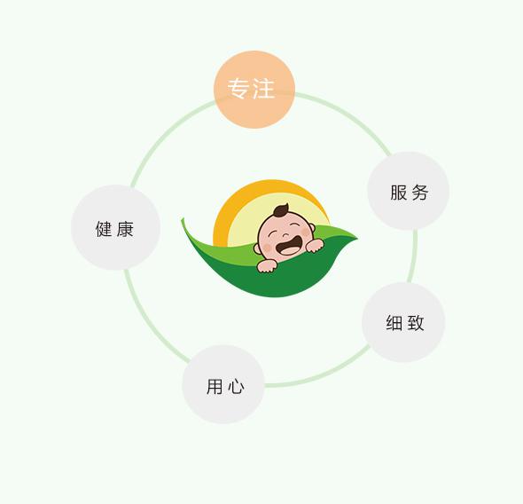 绿萝母乳喂养中心